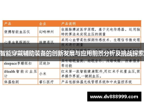 智能穿戴辅助装备的创新发展与应用前景分析及挑战探索