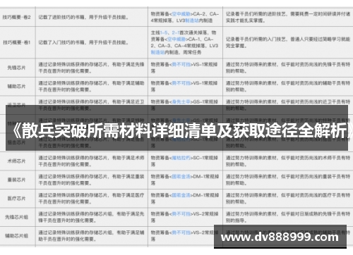 《散兵突破所需材料详细清单及获取途径全解析》